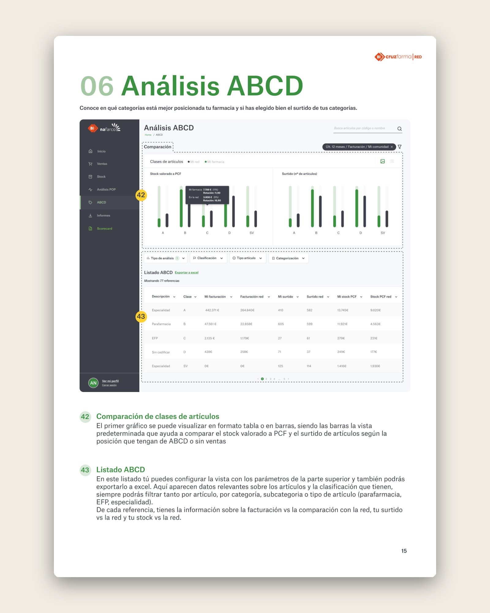 Página del manual de uso que explica el análisis ABCD en el lenguaje de la farmacia